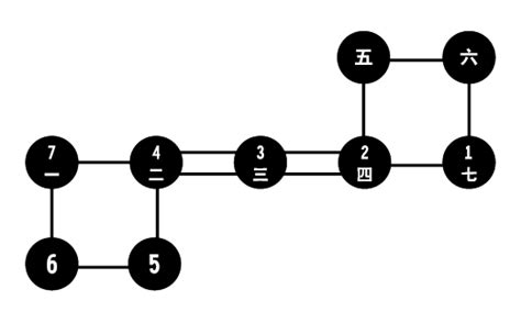 天罡七星步|天罡七星步的詳解